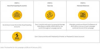 The premier account is your saving account, as for the premier 1 account. Savings Account In Malaysia