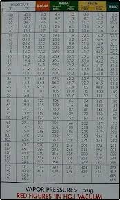 R22 Superheat Charging Chart Achievelive Co