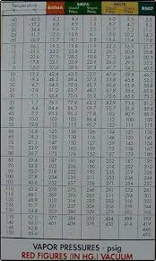 r22 superheat charging chart achievelive co