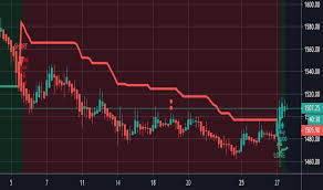 acc stock price and chart nse acc tradingview