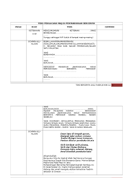 Contoh teks pembawa acara (mc) resepsi pernikahan modern terbaru ini sangat tepat jika anda jadikan rujukan. Teks Pengacara Majlis Pertandingan Bercerita