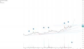 Here are 10 of the most valuable old u.s. Firousdt Charts Und Kurse Tradingview