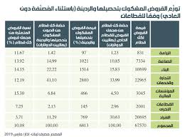 الحكومة اللبنانية تتجه إلى تأجيل تسديد الديون. Ø§Ù„Ù‚Ø±ÙˆØ¶ Ø§Ù„Ù… ØªØ¹Ø« Ø±Ø© Ø§Ù„ÙˆØ¬Ù‡ Ø§Ù„Ø¢Ø®Ø± Ù„Ø£Ø²Ù…Ø© Ø§Ù„Ù…ØµØ§Ø±Ù