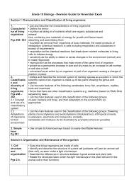 Cell division in land plants and a few groups of algae, notably the charophytes10 and the chlorophyte order trentepohliales,11takes place by construction of a. Grade 10 Biology Revision Guide For November Exam