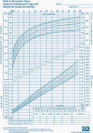 Baby Growth Chart Percentile Kozen Jasonkellyphoto Co