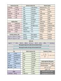 A yard is a unit of length equal to 3 feet or exactly 0.9144 meters. New Conversion Chart