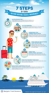 35 Lovely Get Going Travel Insurance Quotes Travel Insurance Quotes Travel Insurance Medical Travel Insurance