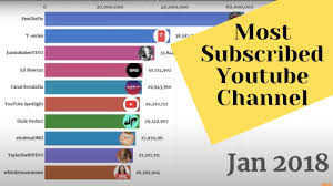 From bieber to pewdiepie, find out who tops the list. Most Subscribed Youtube Channels From 2006 To 2020 Updated Youtube