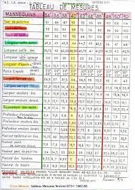 Cours Btih Tableaux De Mesures Feminines C Sur Mesure Tableau De Mesure Ecole De Couture Cours De Couture