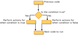 decision structures visual basic microsoft docs