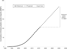 The companies are divided into importers for disposable medical bags, disposable medical gloves. The Chinese Import Ban And Its Impact On Global Plastic Waste Trade Science Advances