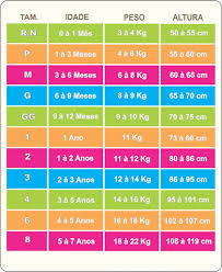 Calculadora De Gravidez Semanas Em Meses Lista De Enxoval De Bebe Com Imagens Lista De Enxoval Lista Do Bebe Dicas De Bebe