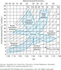 Chapter 8 Blood Gases And Acid Base Disorders Clinicians