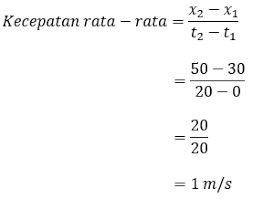 We did not find results for: Kelajuan Kecepatan Dan Percepatan Rata Rata Halaman All Kompas Com