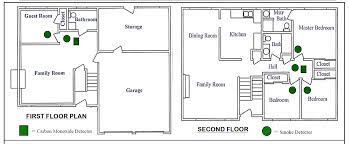 Installing and maintaining smoke and carbon monoxide (co) detectors can save your town or state might have specific requirements (you'll need to know, say. Https Www Cityofsacramento Org Media Corporate Files Cdd Building Forms Cdd 0184 Smoke And Carbon Monoxide Detector Installation Guidelines Owner Cert Of Compliance 1 1 20 Pdf La En