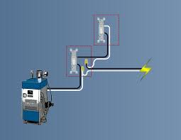 Location of neutral wire affects switch wiring, because wire color can. Electrical Wiring Of Emergency Shut Off Switches Heating Help The Wall