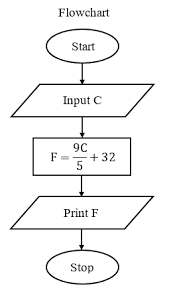 Fifth Chapter Lesson 5 Basic Mathematical Problem Related