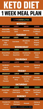 Pin On Keto Paleo Low Carb Recipes Lifestyle Articles