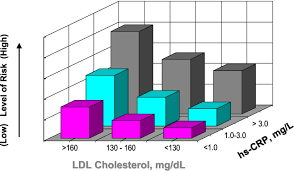 Image result for crp