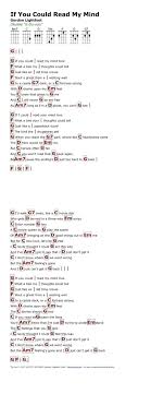 The Book Of Life I Love You Too Much Ukulele Chords Pin By Don Wilson On Just Do It Ukelele Songs Ukulele Chords Songs Ukulele Music