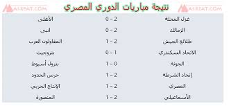 تشكيلة ريال مدريد المتوقعة في مباراة اليوم ضد ليفانتي. ØªØ¹Ù„Ù… Ù‡Ø°Ù‡ Ù†ØªØ§Ø¦Ø¬ Ù…Ø¨Ø§Ø±Ø§Ø© Ø§Ù„ÙŠÙˆÙ… Ø§Ù„Ø¯ÙˆØ±ÙŠ Ø§Ù„Ù…ØµØ±ÙŠ