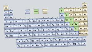 Tablas de precios de itv en asturias actualizados estaciones del principado de coche, moto, ciclomotor precio itv asturias 2021. Cuales Son Las Partes De La Tabla Periodica Interesante 2021