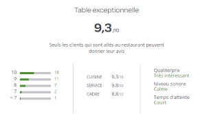 5 Elements Essentiels Dans La Gestion De Votre Restaurant Thefork Manager