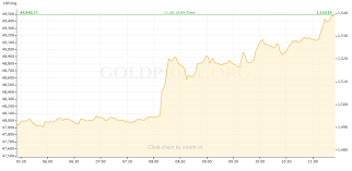 Prices denoted in btc, usd, eur, cny, rur, gbp. Gold Price Preview March 23 March 27