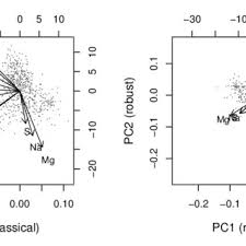 Pdf Correlation Analysis For Compositional Data