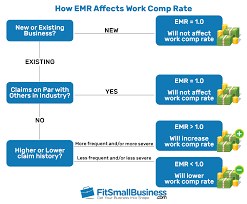 It takes into account the number of claims/injuries a company has had in the past, and their corresponding costs. What Is The Experience Modification Rate