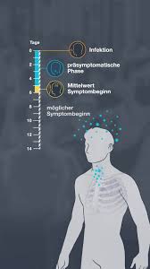 It can spread in droplets in the air or left on surfaces after a sick person. Stille Verbreiter So Gefahrlich Sind Corona Infizierte Ohne Symptome
