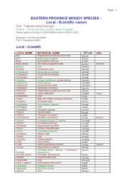 Image result for Cassipourea mollis