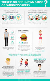 My best friend/roommate is struggling with a restrictive ed. How Do I Find Out If I Have Eating Disorder Eating Disorder Referral Latest Updates In The Eating Disorder Field By Edreferral