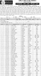 75,022 likes · 3,370 talking about this. Rastriya Banijya Bank Publishes Notice Regarding Candidates Selection For Interview Collegenp