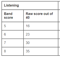 A Beginners Guide To Ielts Listening How To Do Ielts