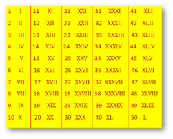 Maybe you would like to learn more about one of these? Roman Numerals Png Roman Numerals Transparent Background Page 2 Freeiconspng
