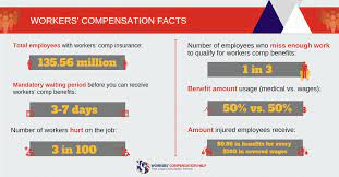 5 Workers Comp Trends That Could Affect Your Own Claim Workers Compensation Insurance Injured On The Job Sick At Work