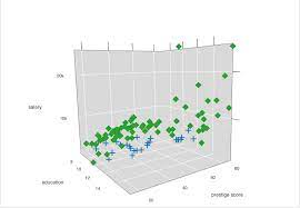 Recommended Free Software To Plot Points In 3d Mathematics Stack Exchange