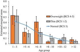 frontiers demographic change across the lifespan of pet