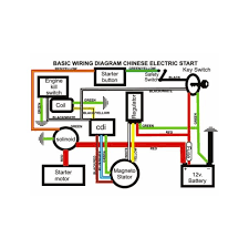 Zongshen 200 wiring diagram daily update wiring diagram. Full Wiring Harness For 250cc 200cc Zongshen Pit Bike Hummer Atomik Ducar Lifan Ebay