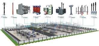 Substation Major Components Electrical Engineering Electrical Substation Current Transformer