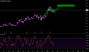 1140 Stock Price And Chart Tadawul 1140 Tradingview