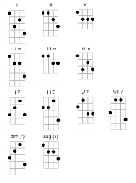 5 String Banjo Chord Chart Pdf Five String Banjo Chords Chart