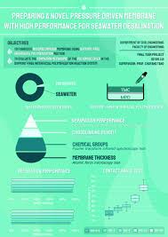 7 novels of space exploration and adventure. Preparing A Novel Pressure Driven Membrane With High Performance For Seawater Desalination Innovation Wing