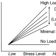 2 Interactive Model Of Diathesisstress Interaction With Quasicontinuous Download Scientific Diagram