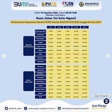 Waktu perjalanan dari malang ke solo adalah 4 jam 33 menit menggunakan kereta api. Javnwgnxqzukim