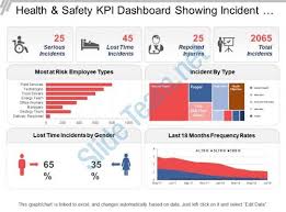 In any county that does not employ or appoint a local fire official, the state fire marshal shall assume the duties of the local fire official with respect to fire safety inspections of educational property required under s. Health And Safety Kpi Dashboard Showing Incident By Type And Frequency Rates Slide01 Kpi Dashboard Health And Safety Poster Kpi