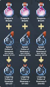 Consumableevocationmagicalpotion source core rulebook pg. How To Make Potion Of Slowness In Minecraft Lookingforseed Com