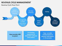 Revenue Cycle Management Rcm