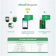 Q&a เรื่องพร้อมเพย์ และการรับเงินตามมาตรการเยียวยา 5,000 บาท. à¹à¸ˆ à¸‡à¸à¸²à¸£à¹‚à¸­à¸™à¹€à¸‡ à¸™